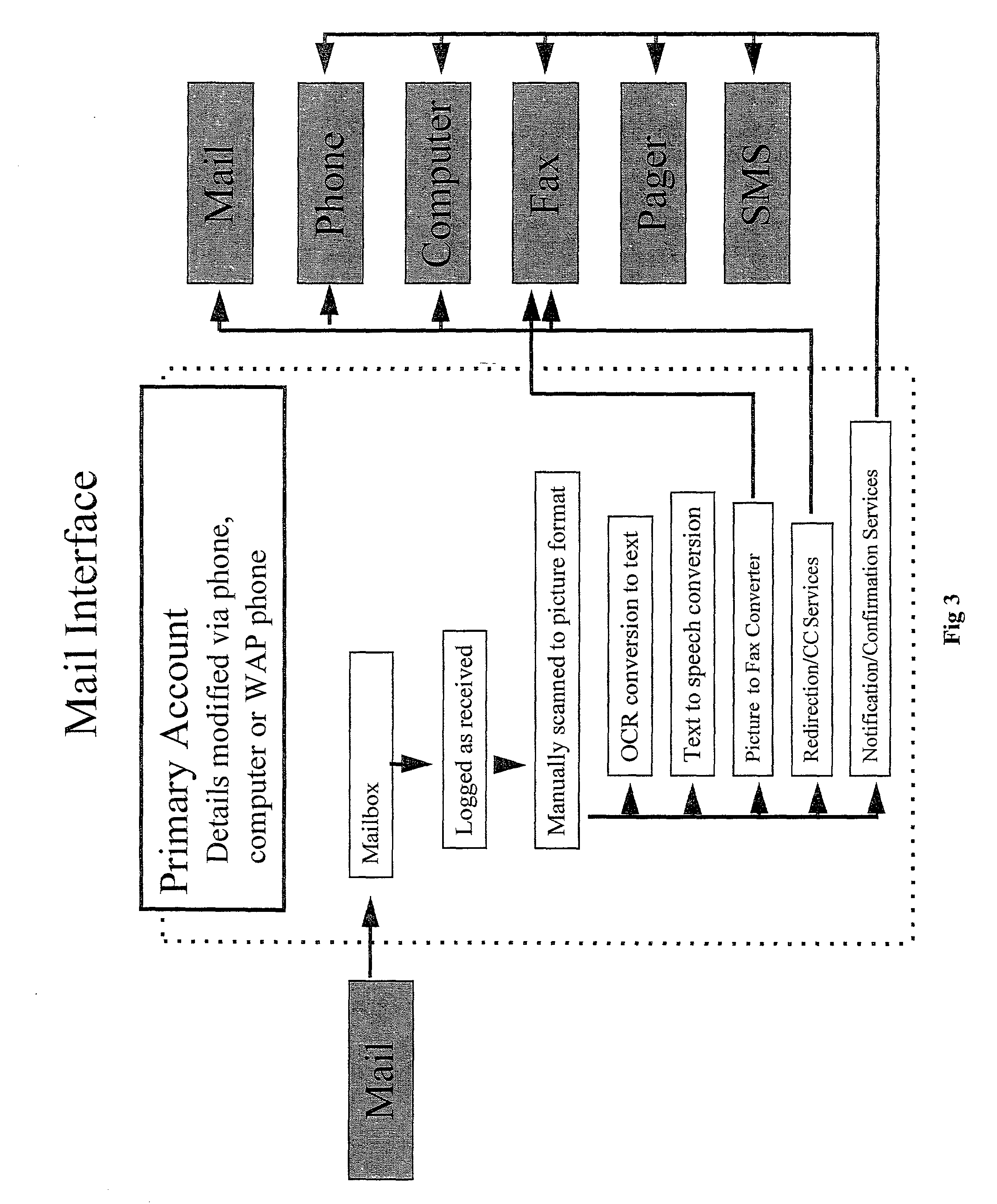 Messaging system