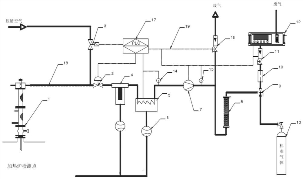 Furnace combustion flue gas online monitoring system and monitoring method