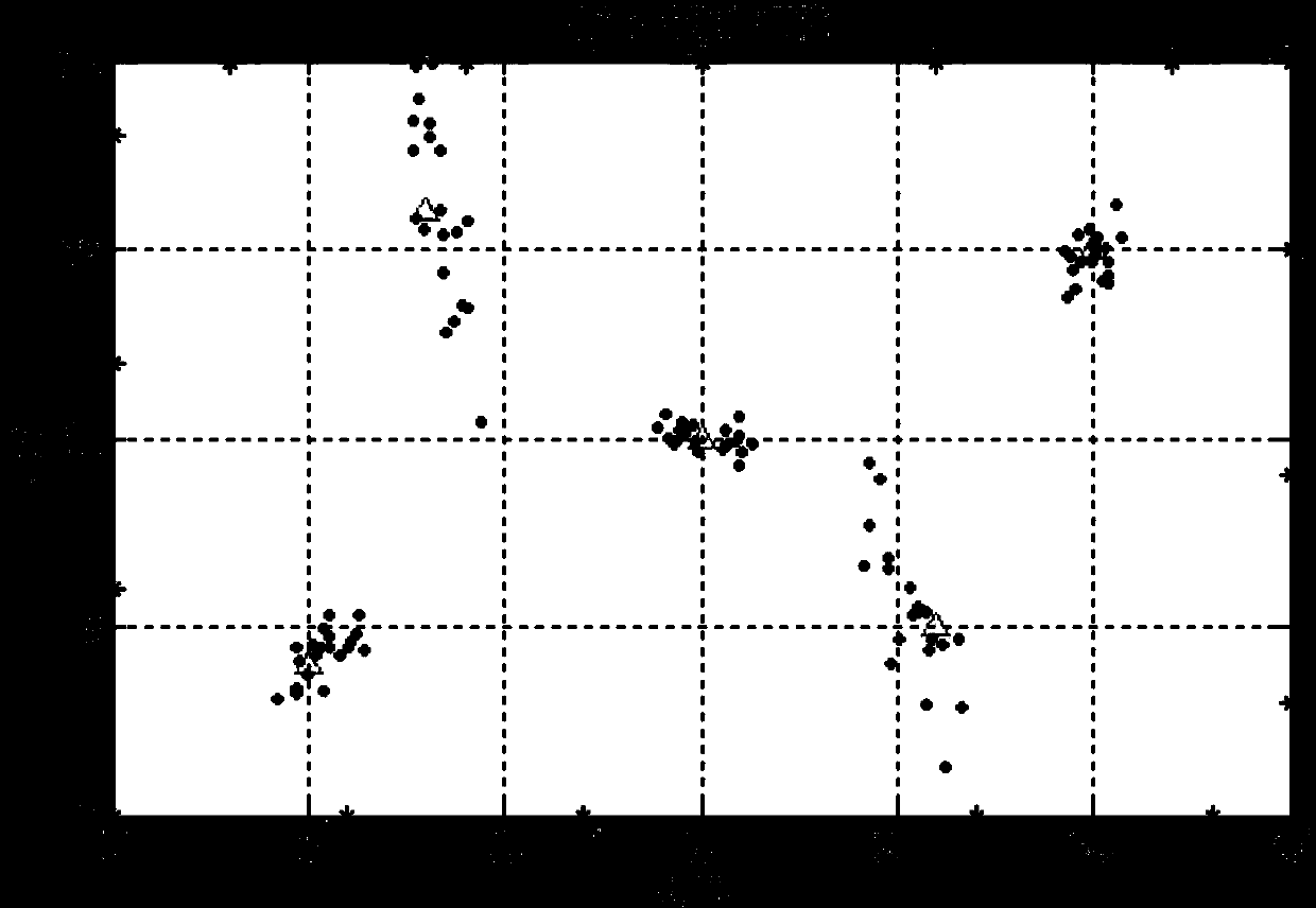 RSSI (received signal strength indicator) technique based hospital patient positioning method