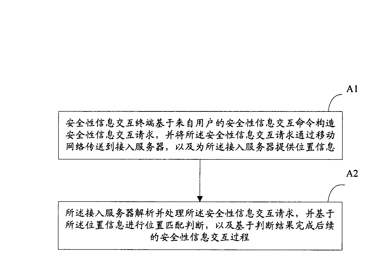 Terminal, server, system and method used for safety information interaction