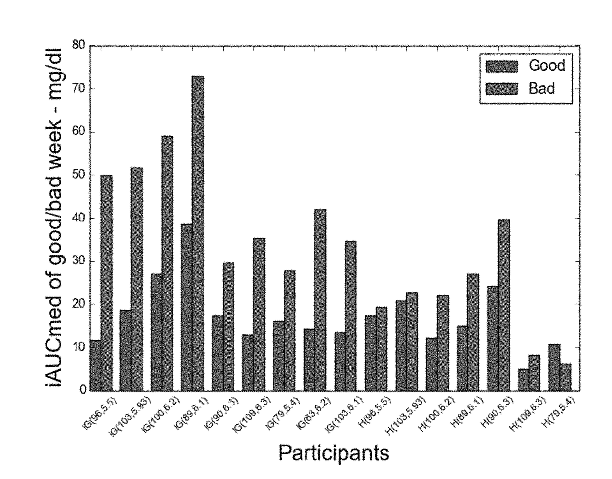 Bacterial populations for promoting health