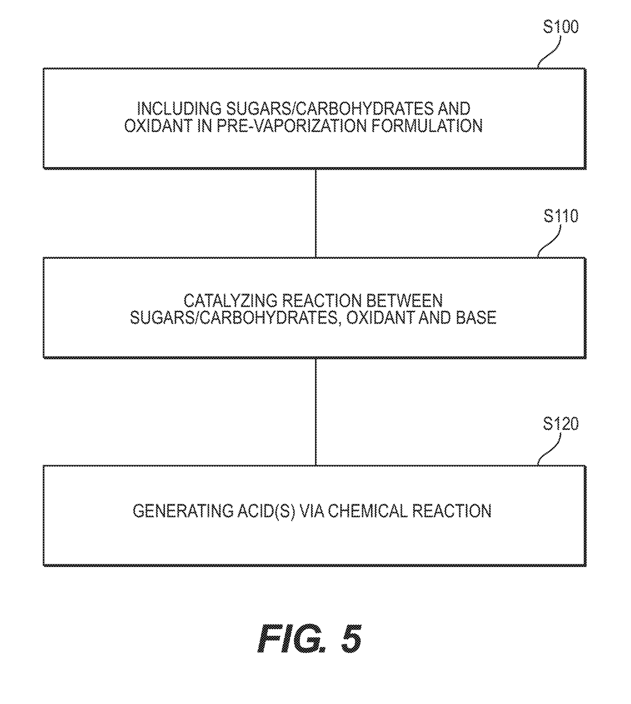 Pre-vapor formulation for formation of organic acids during operation of an e-vaping device