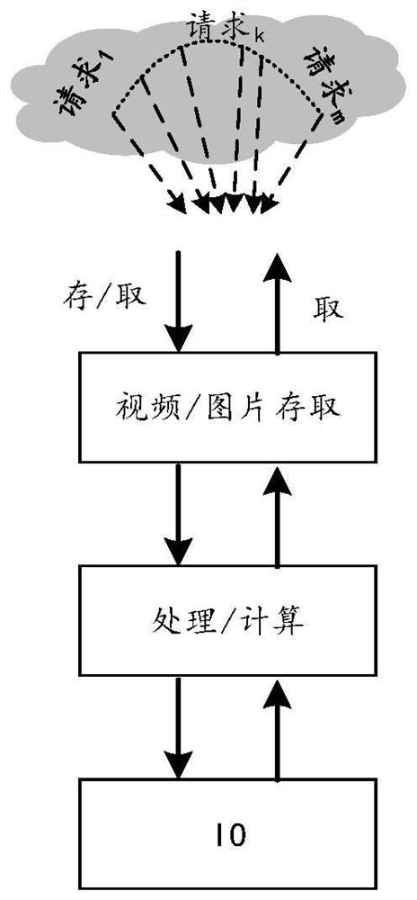 Method and device for improving video image access speed, equipment and medium