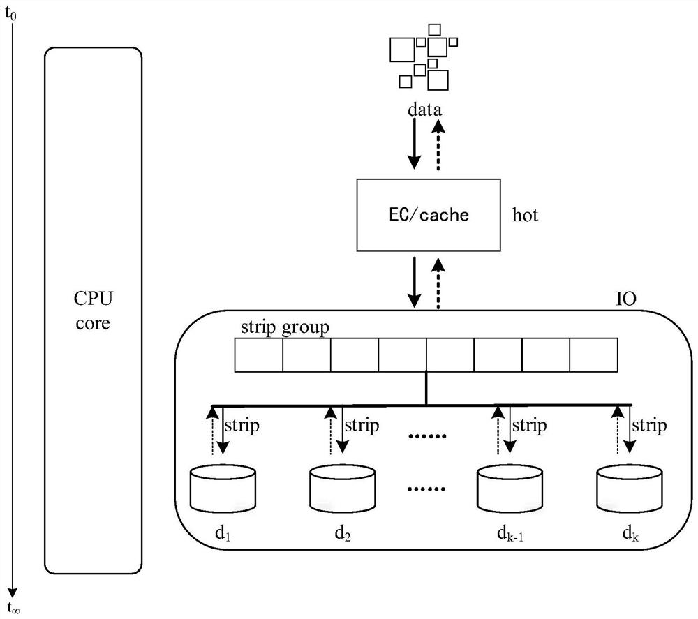 Method and device for improving video image access speed, equipment and medium