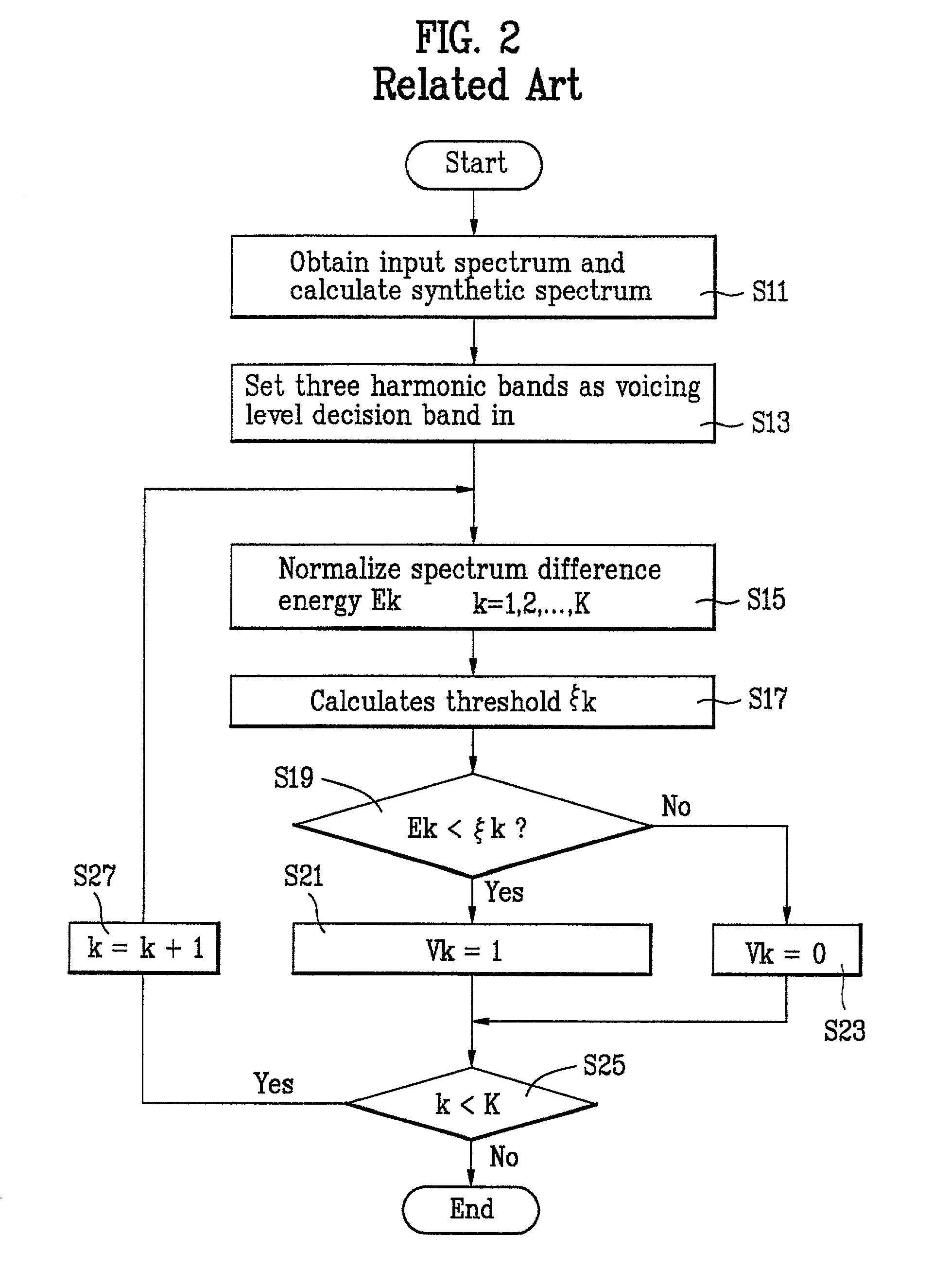 Voiced/unvoiced information estimation system and method therefor