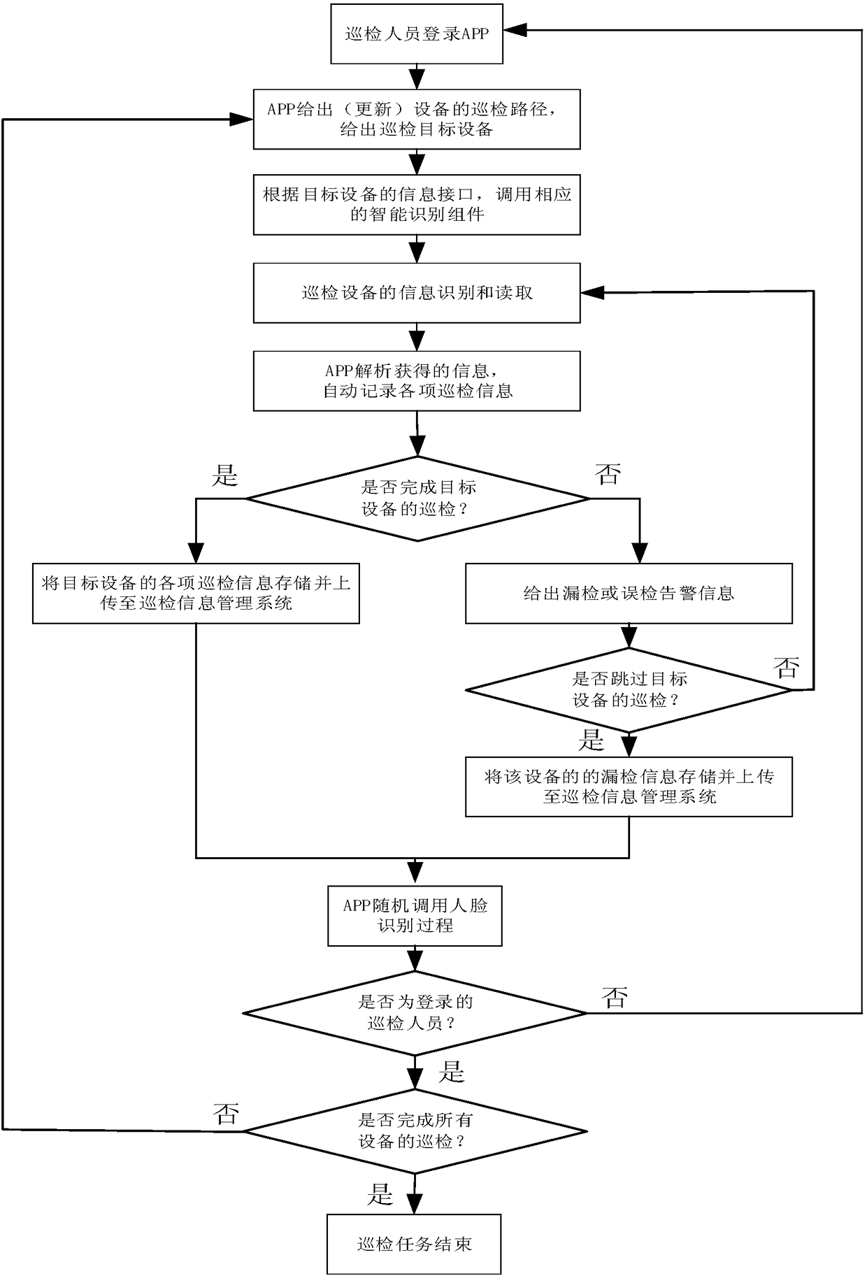 Intelligent hydraulic power plant patrol system and method