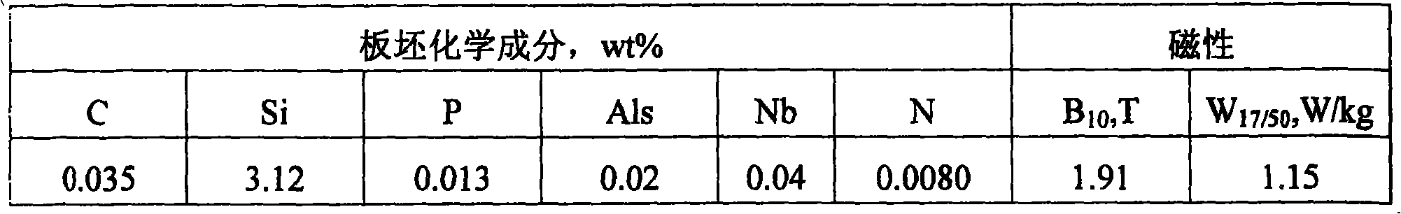 High magentic induction oriented electrical steel sheet and its manufacturing method