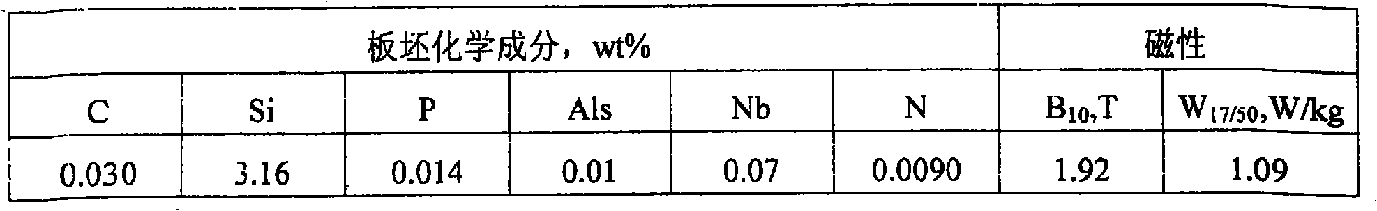 High magentic induction oriented electrical steel sheet and its manufacturing method