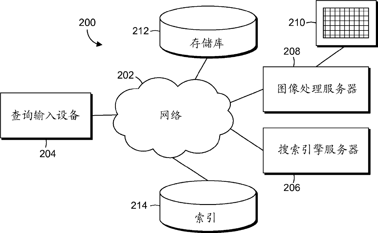 Content-based image search