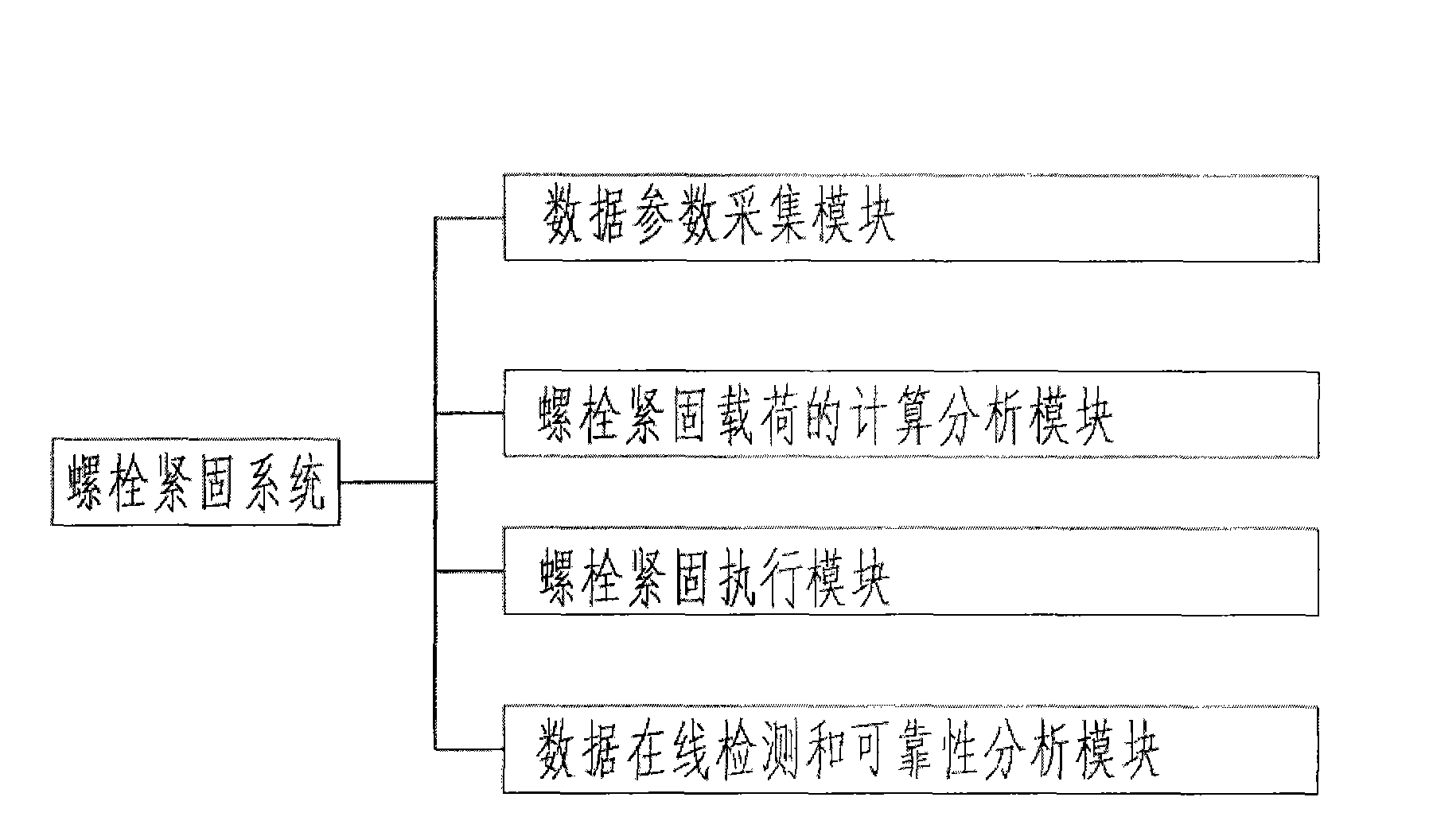 Bolt fastening system