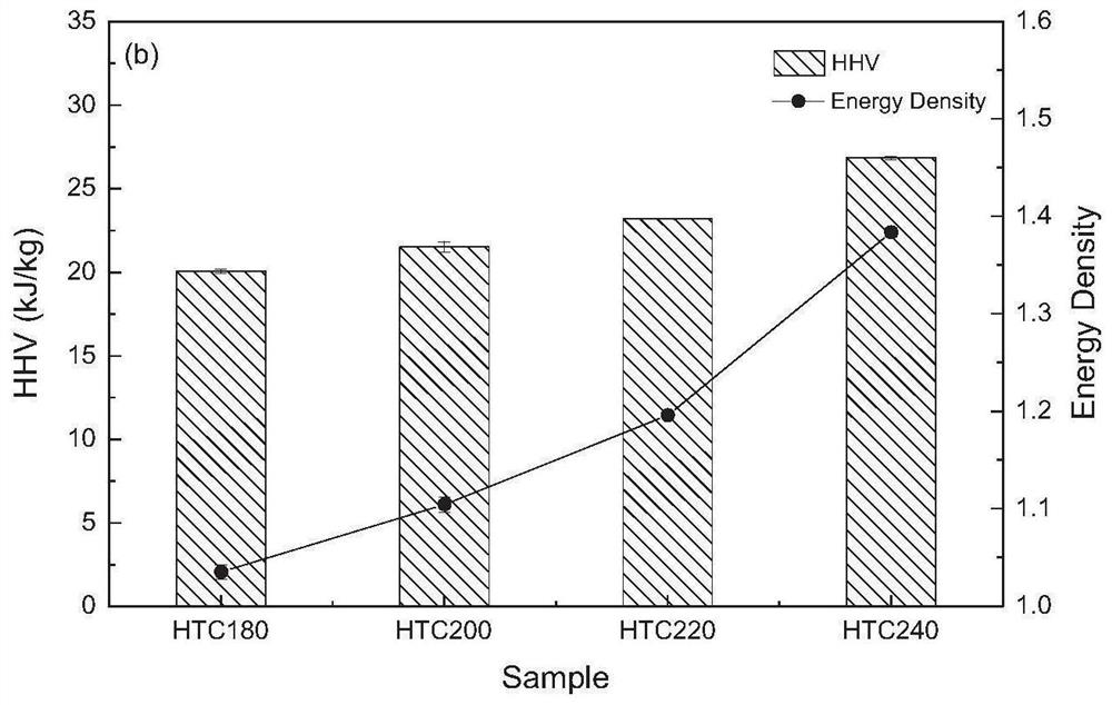 Biomass solid wastewater thermal pretreatment coupling gasification method based on regulation and control of microcrystalline structure