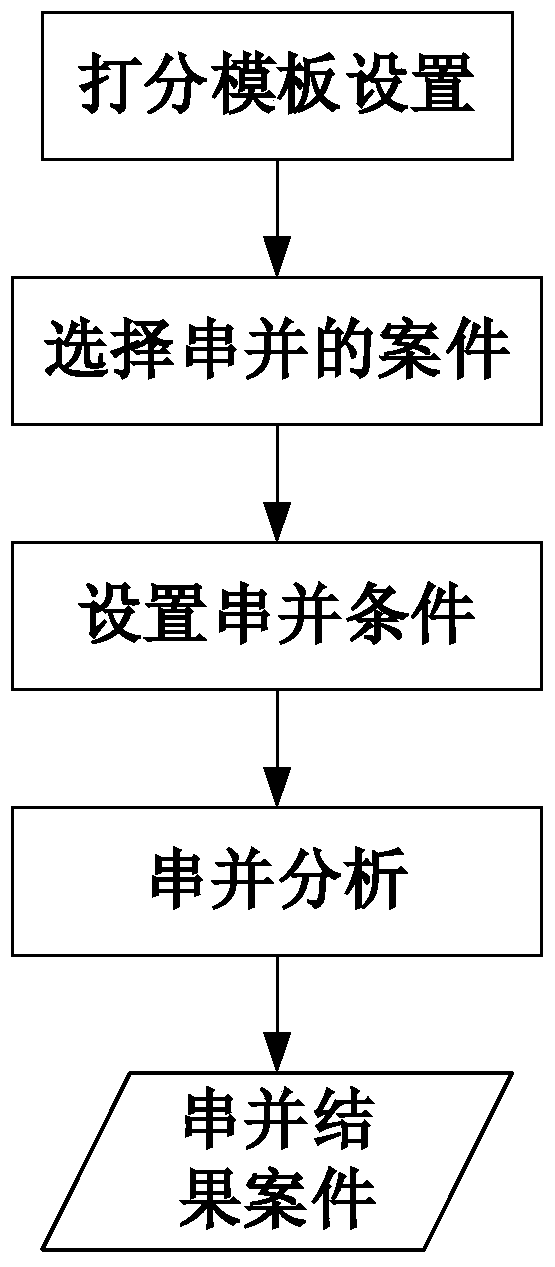 An Analysis Method of Serial and Parallel Case Characteristics