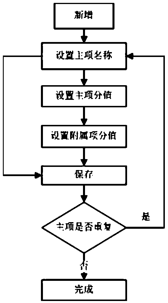 An Analysis Method of Serial and Parallel Case Characteristics