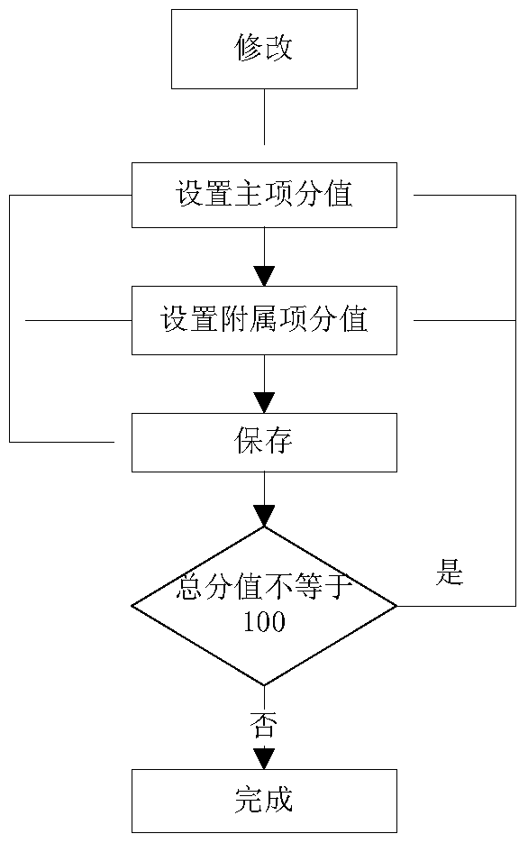 An Analysis Method of Serial and Parallel Case Characteristics