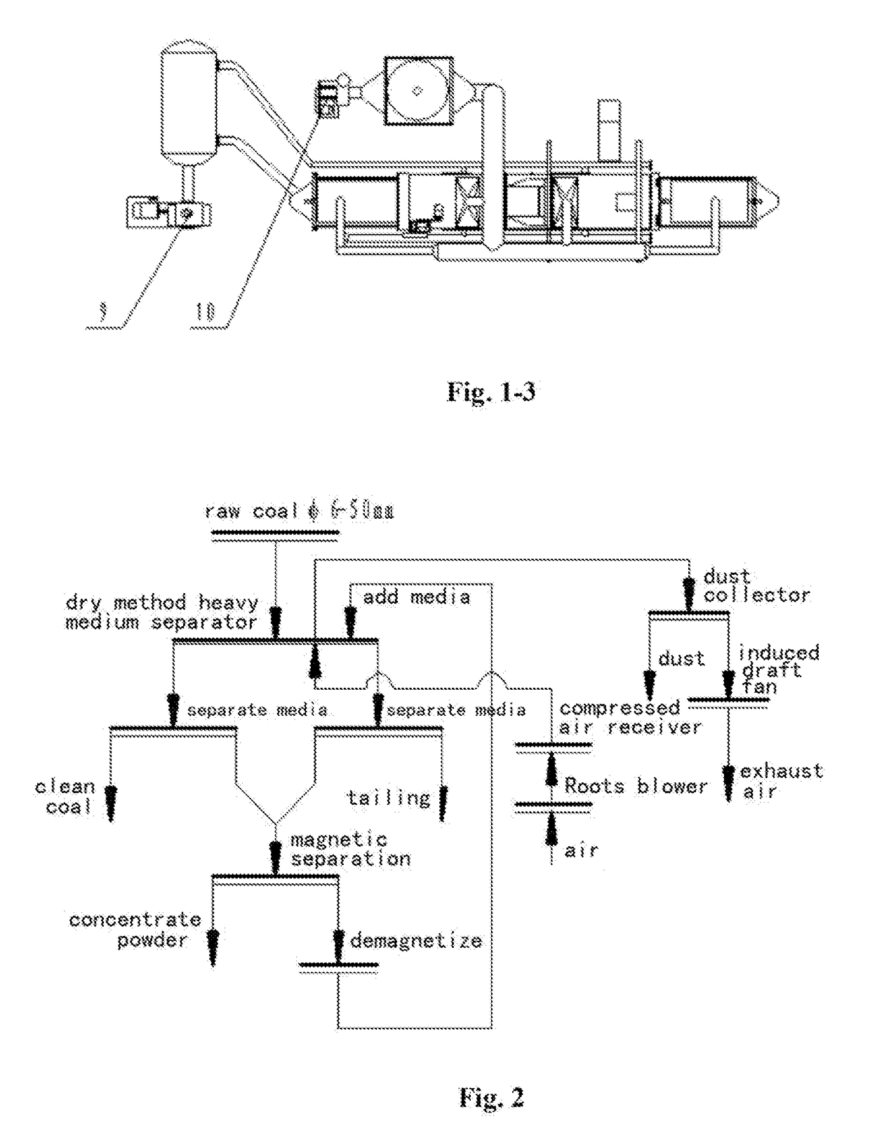 Dry method heavy medium separator adopting dry method heavy medium separation bed and separation device