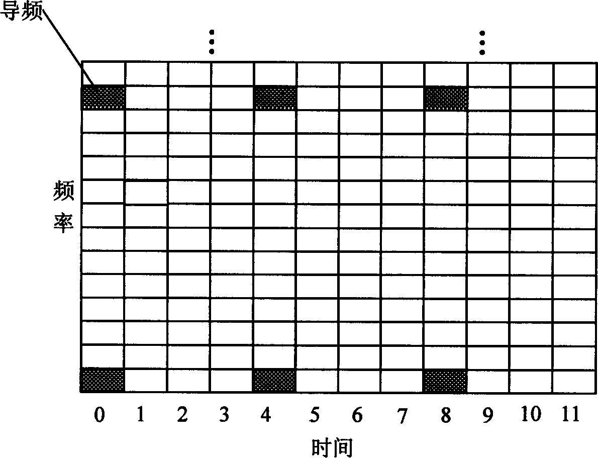 Uplink time frequency resource allocation method