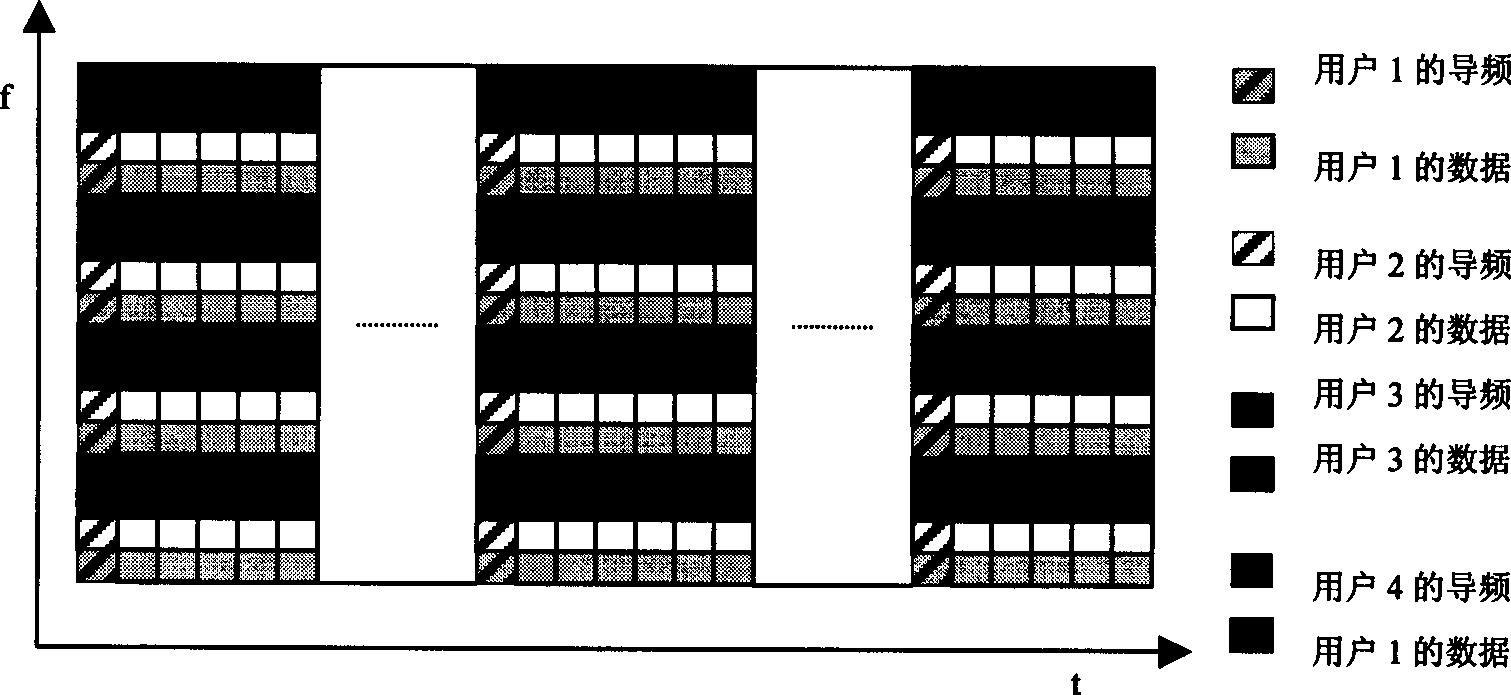 Uplink time frequency resource allocation method