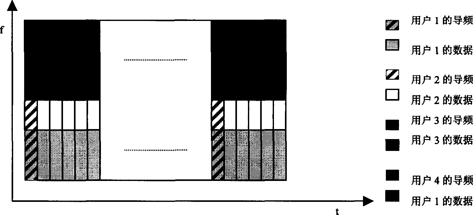 Uplink time frequency resource allocation method