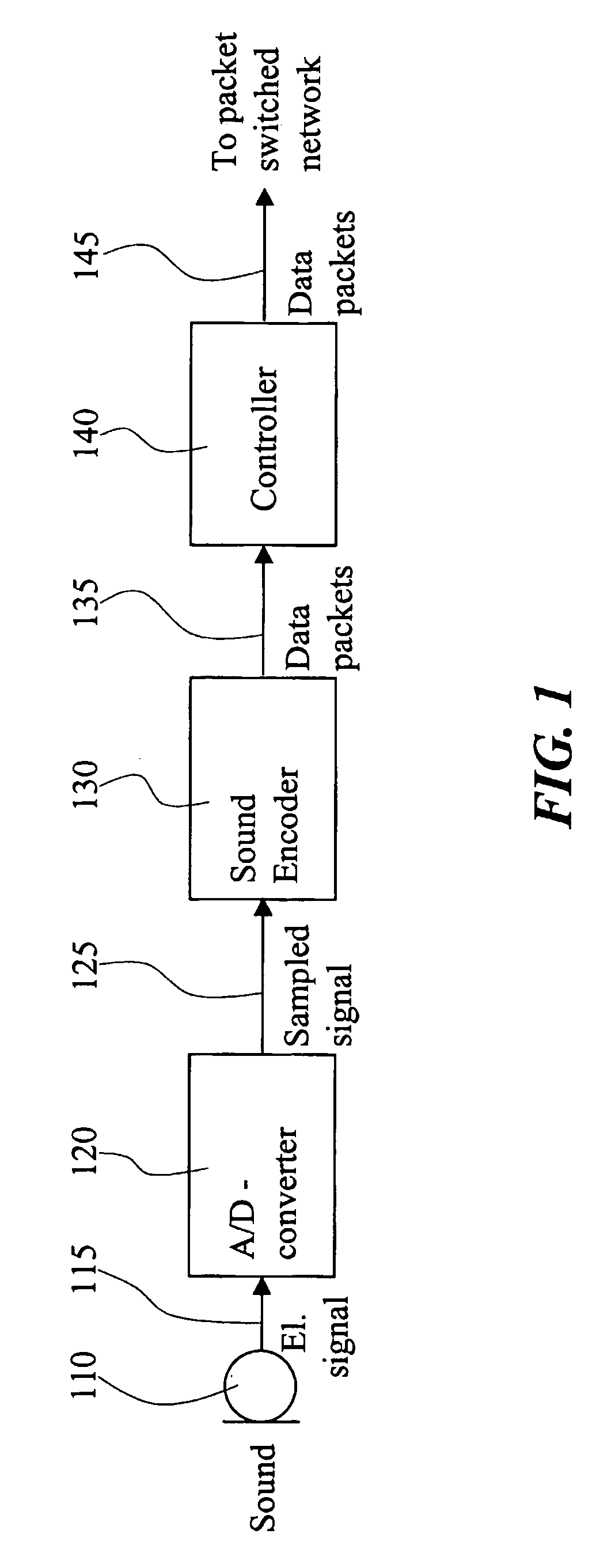 Low bit rate codec