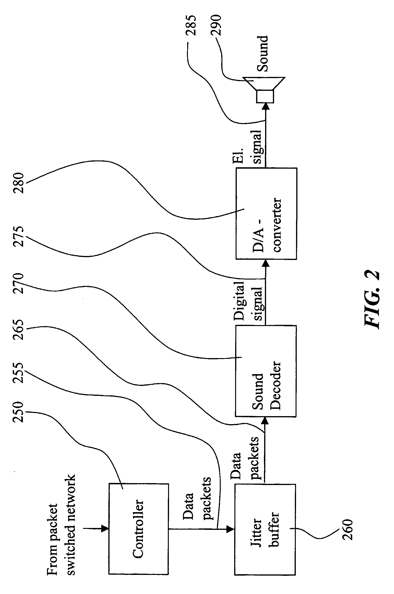 Low bit rate codec