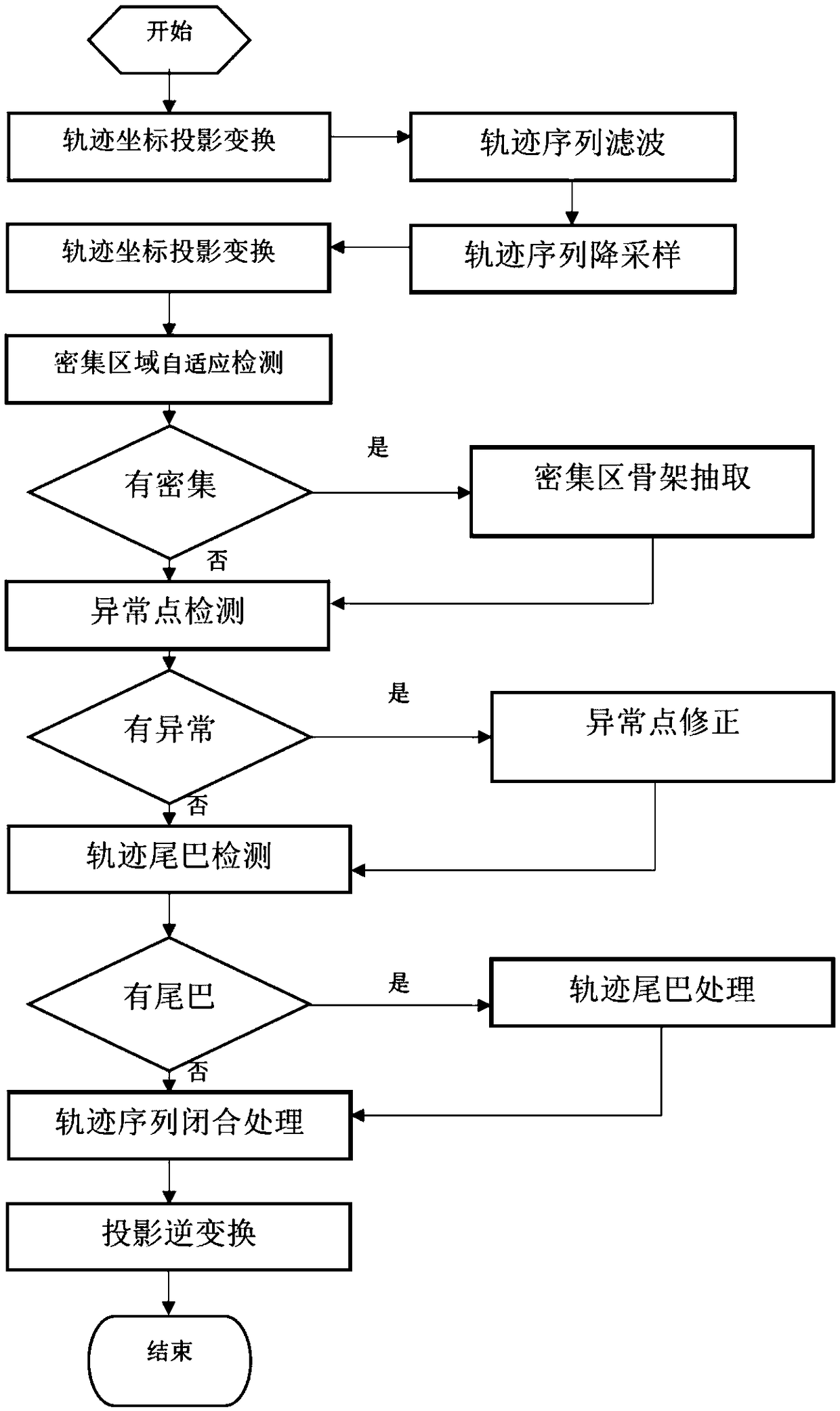 Positioning equipment track optimizing and boundary extracting method and device thereof