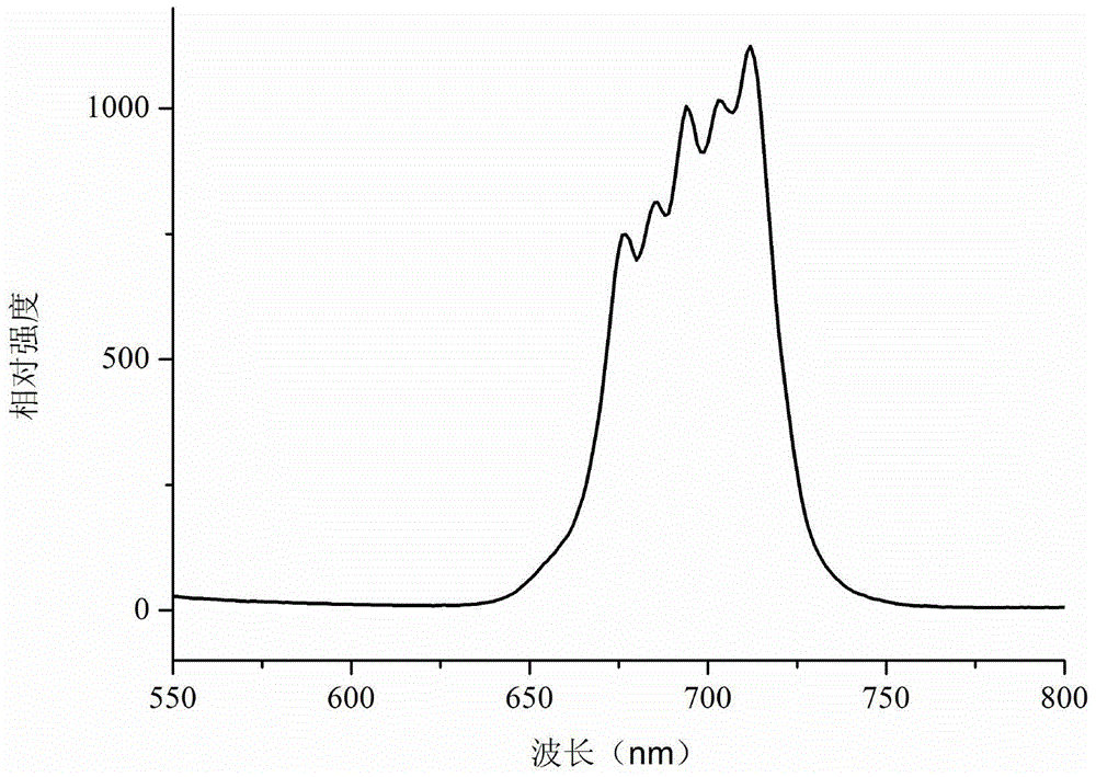 Mn&lt;4+&gt;-doped red light-emitting material and preparation method thereof as well as novel lighting source