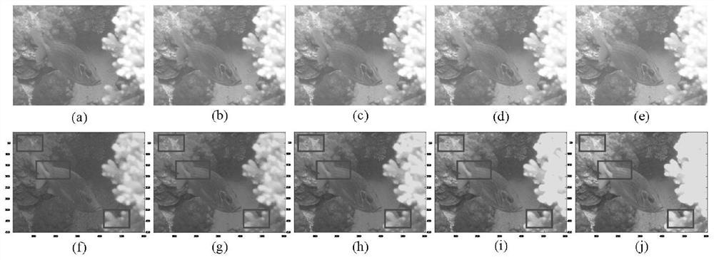 Underwater image enhancement method combining multi-channel equalization and multi-scale fusion