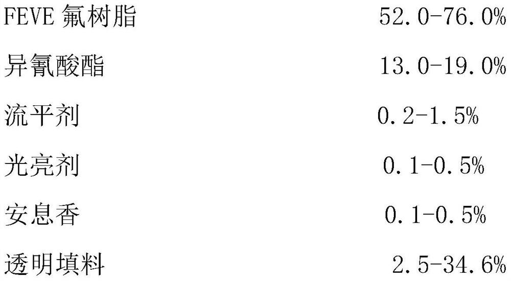 Feve fluorocarbon metal powder coating for metal surface and preparation method thereof