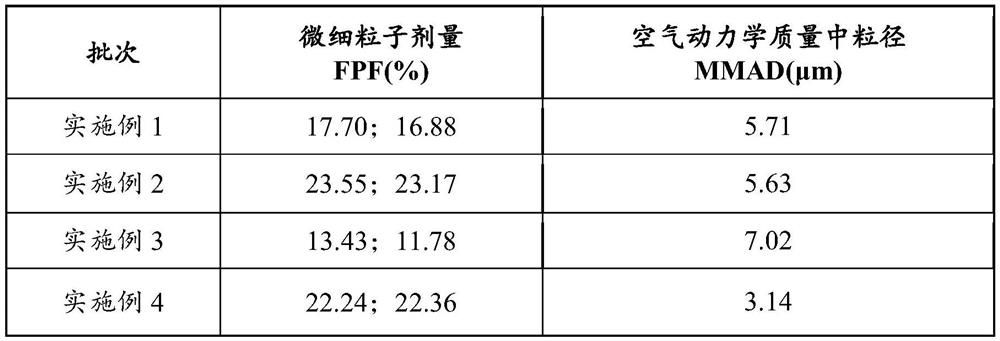 Isoniazid dry powder inhalant for treating pulmonary tuberculosis