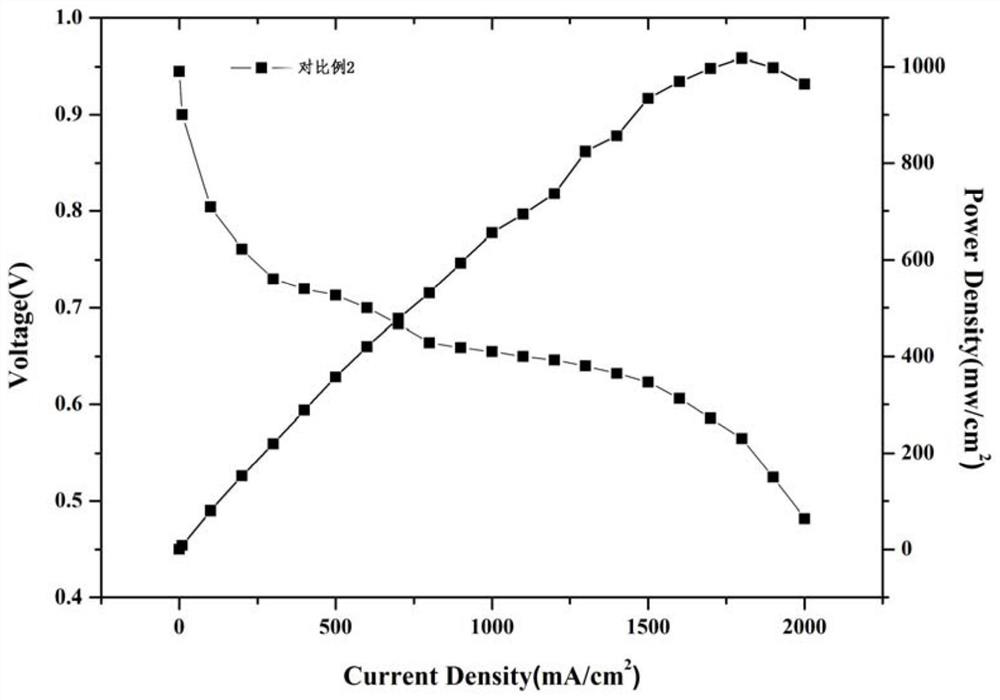 A fuel cell catalytic layer slurry and its preparation method and application