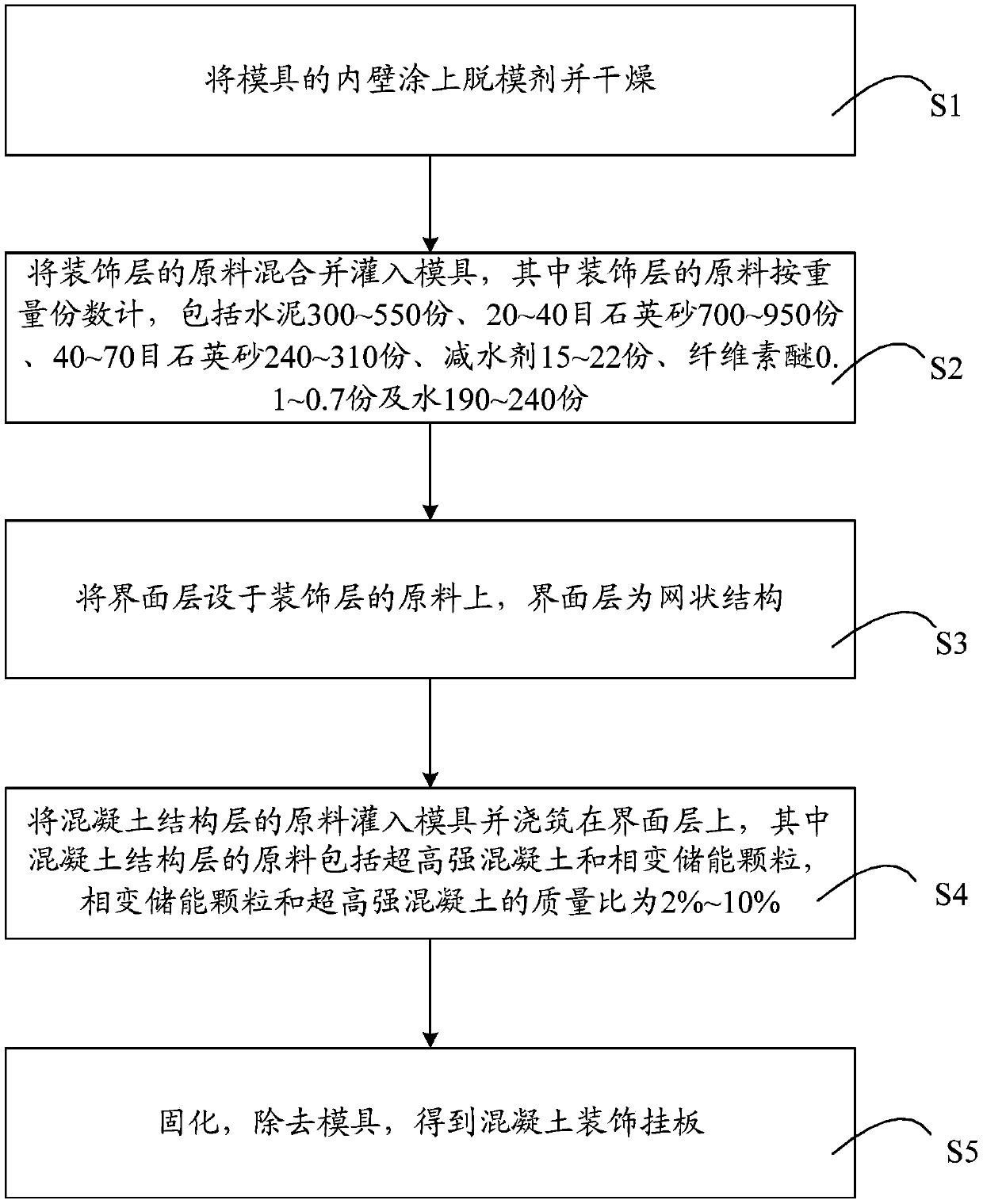 Concrete decorative board and preparation method thereof