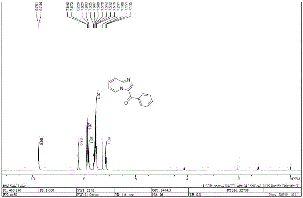 Method for synthesizing pyridino-imidazole compounds