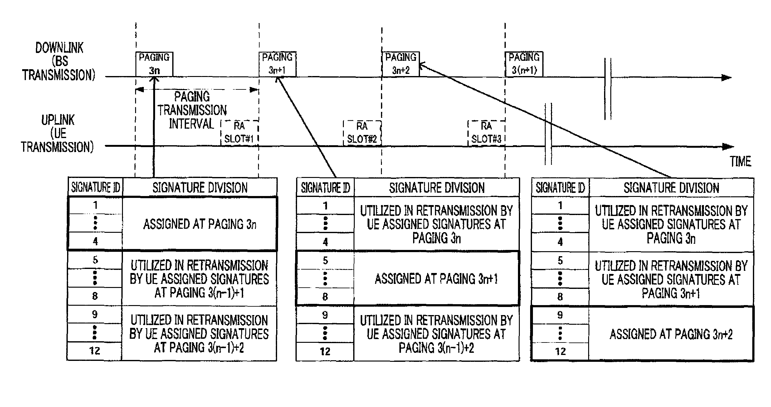 Radio transmitting apparatus and radio transmitting method