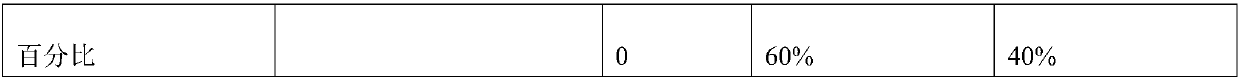 Individual nutrients deficiency risk assessment method based on SNP (Single Nucleotide Polymorphism) site