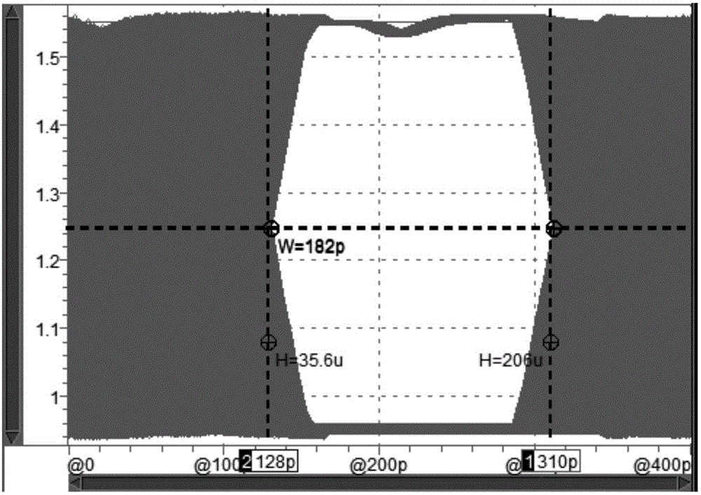 Jitter tolerance simulation verification method of clock data recovery circuit