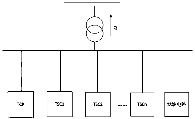 APFs and SVCs combined power quality control method based on micro-power grid energy storage system