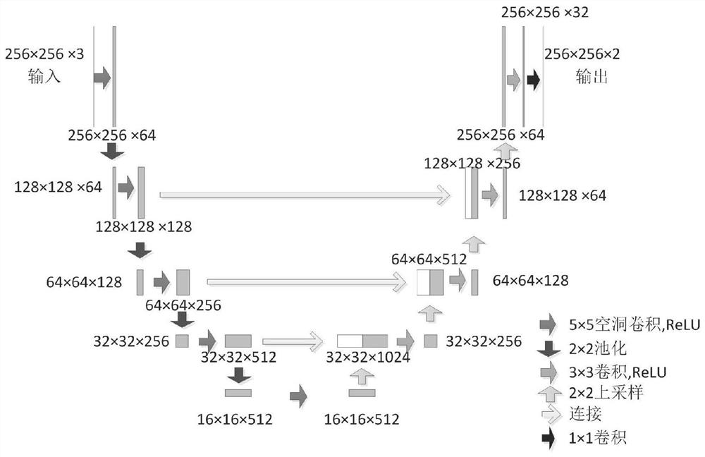 Port ore heap segmentation and reserve calculation method based on improved UNet network