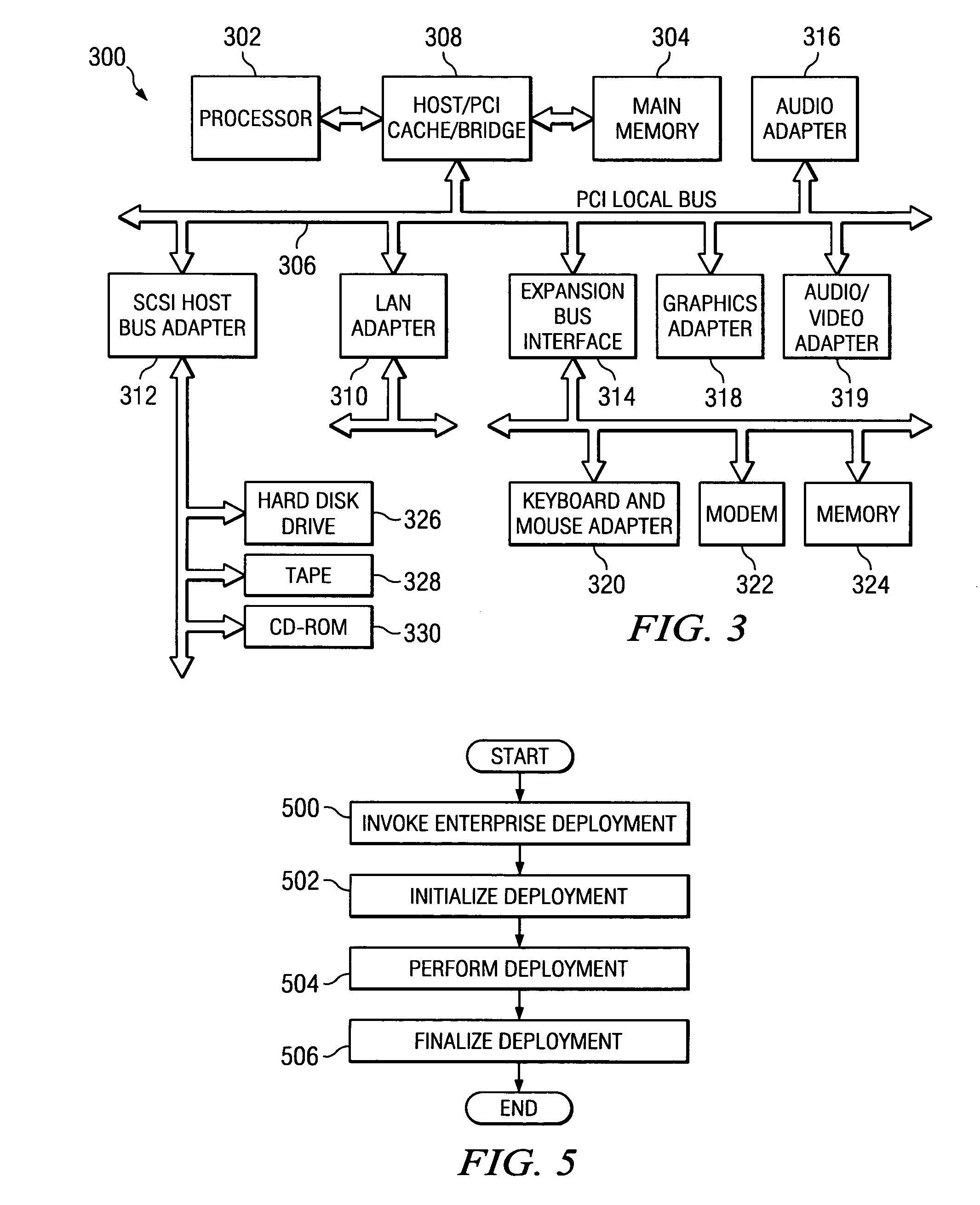 Algorithm for automated enterprise deployments