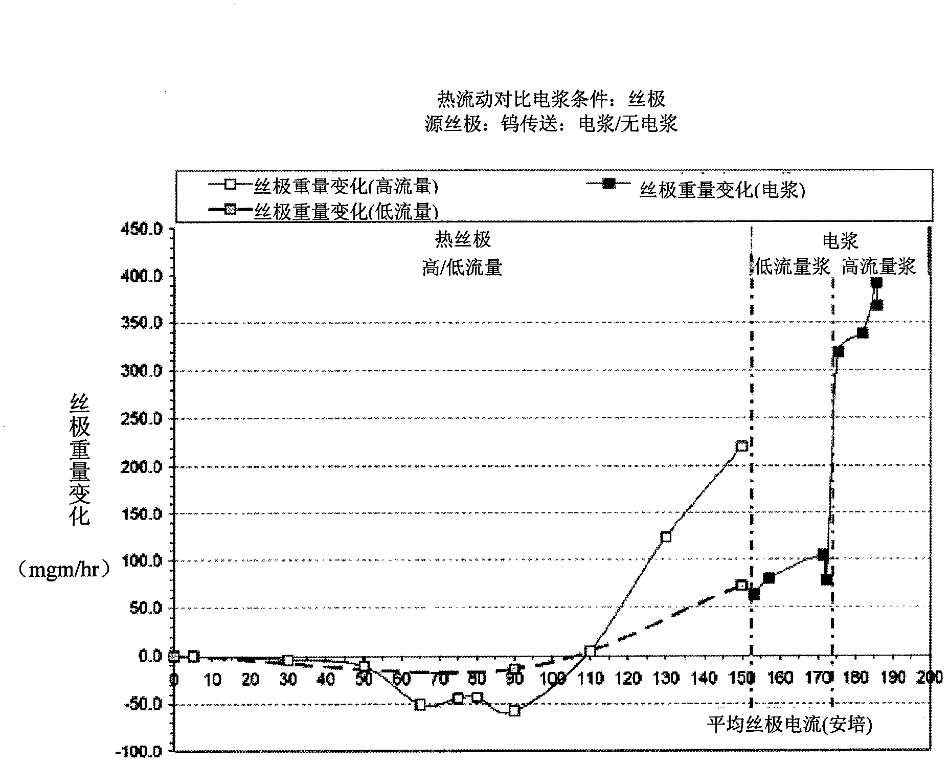 Ion source cleaning in semiconductor processing systems