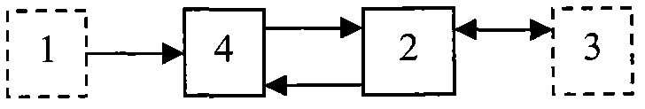 A method and device for transforming an ordinary electric energy meter into a smart electric meter