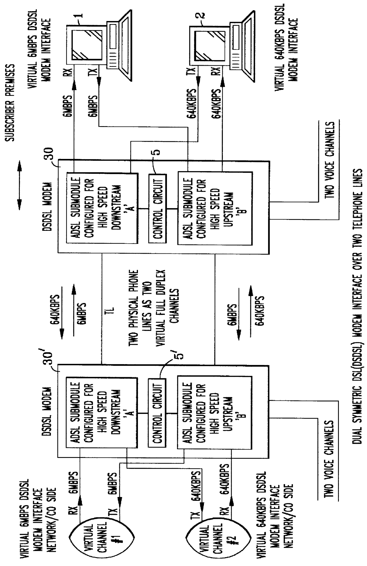 Method of and system architecture for high speed dual symmetric full duplex operation of asymmetric digital subscriber lines