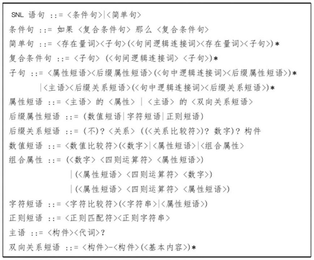 Building specification structured rule automatic generation device and method