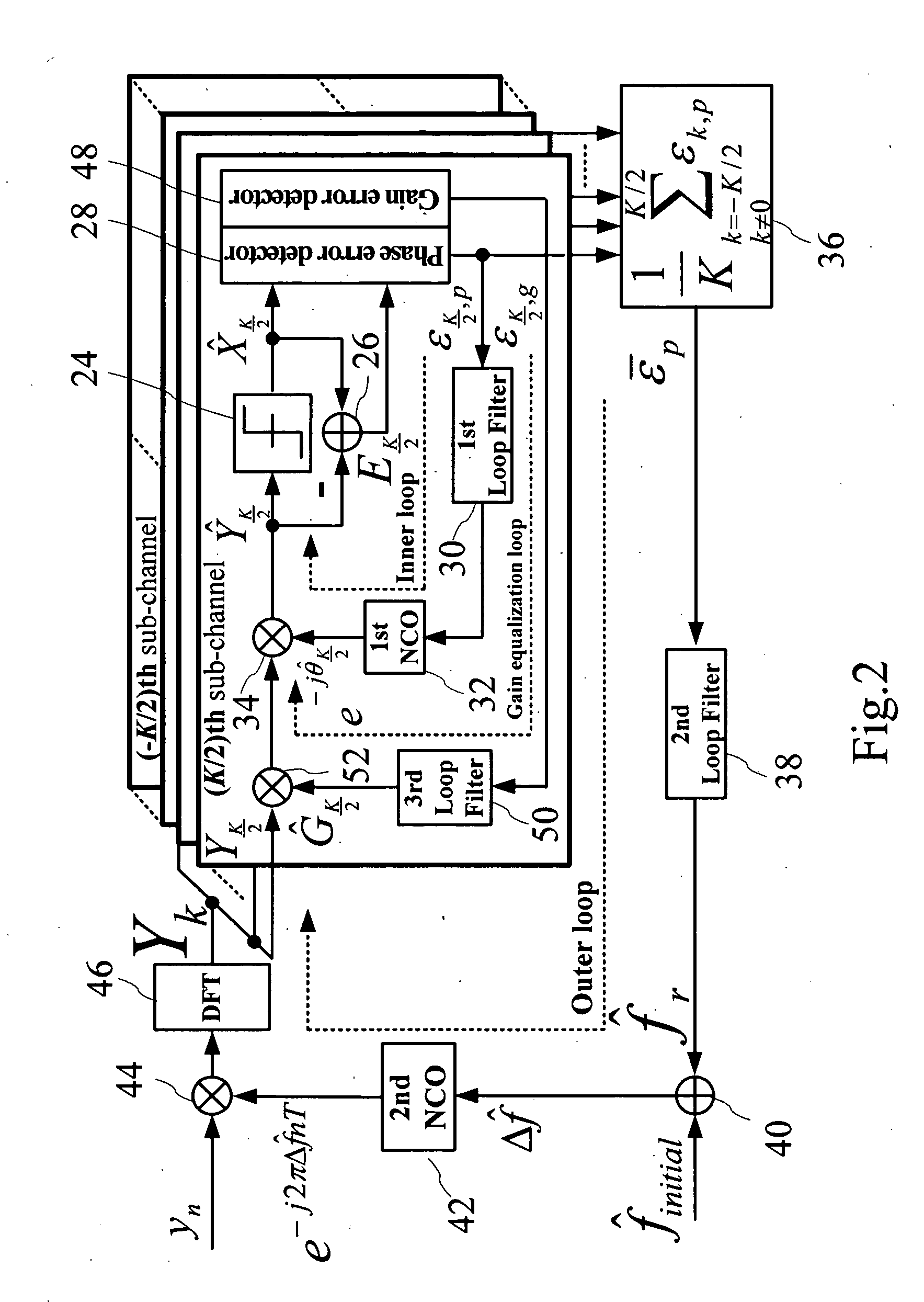 Joint carrier synchronization and channel equalization method for OFDM systems