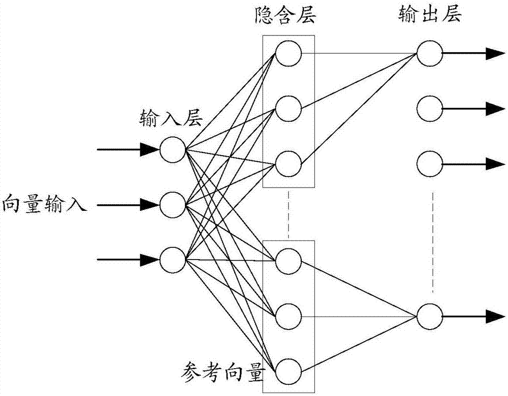 Speech processing method and device