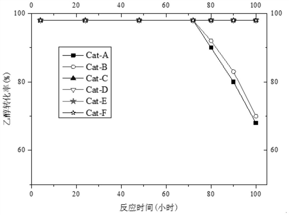 A modification method for zsm-11 molecular sieve catalyst used in ethanol dehydration to ethylene reaction