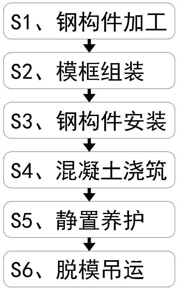 Manufacturing method of steel-concrete structure assembly type prefabricated wall