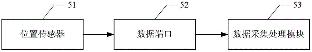 Intelligent and automatic carrying distribution system and method for garment factory lean production