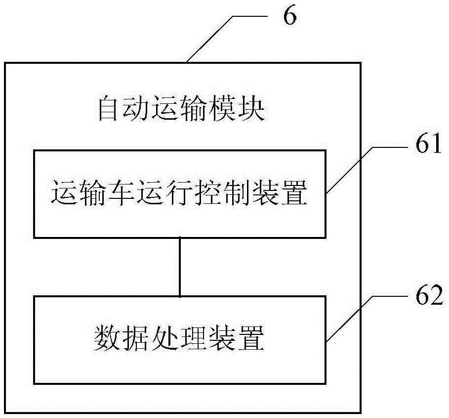 Intelligent and automatic carrying distribution system and method for garment factory lean production