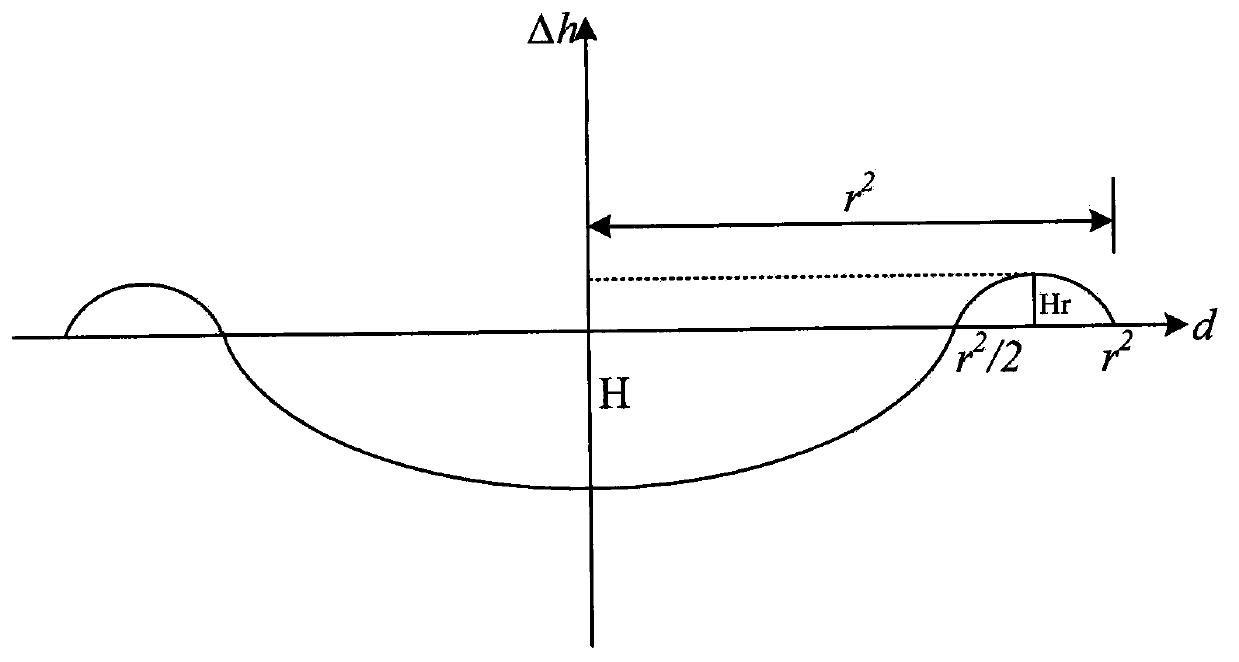 Target simulating system of dynamic selenographic imaging sensor