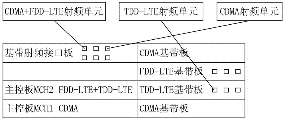 Base band frame, base station as well as method for realizing multi-mode base station by utilizing single base band frame